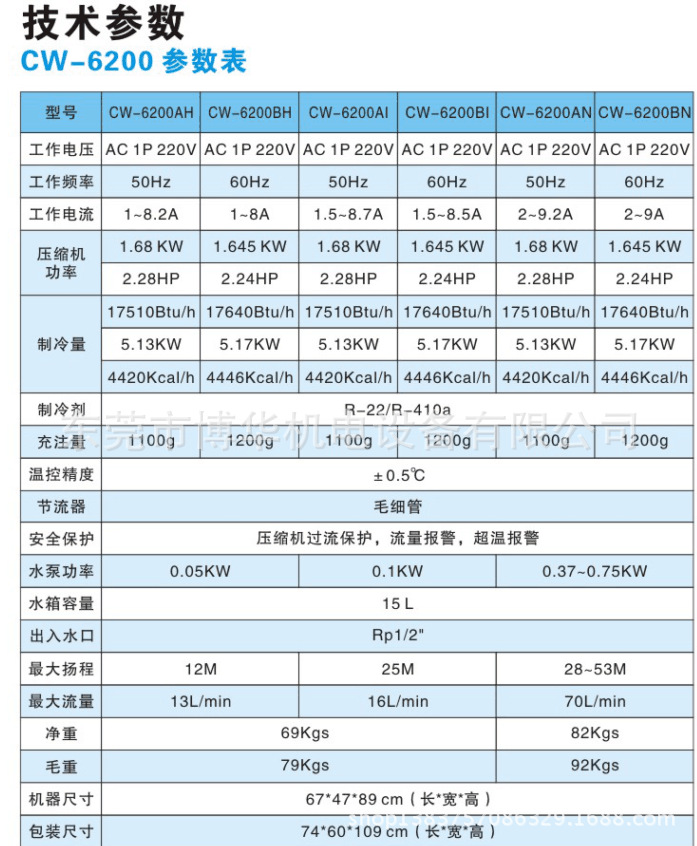 CW6200 sealed industrial chiller carving machine plastic mold machine constant temperature intelligent industrial refrigeration machine 2.5P